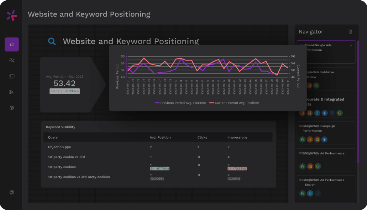 AdClicks Reporting Tool