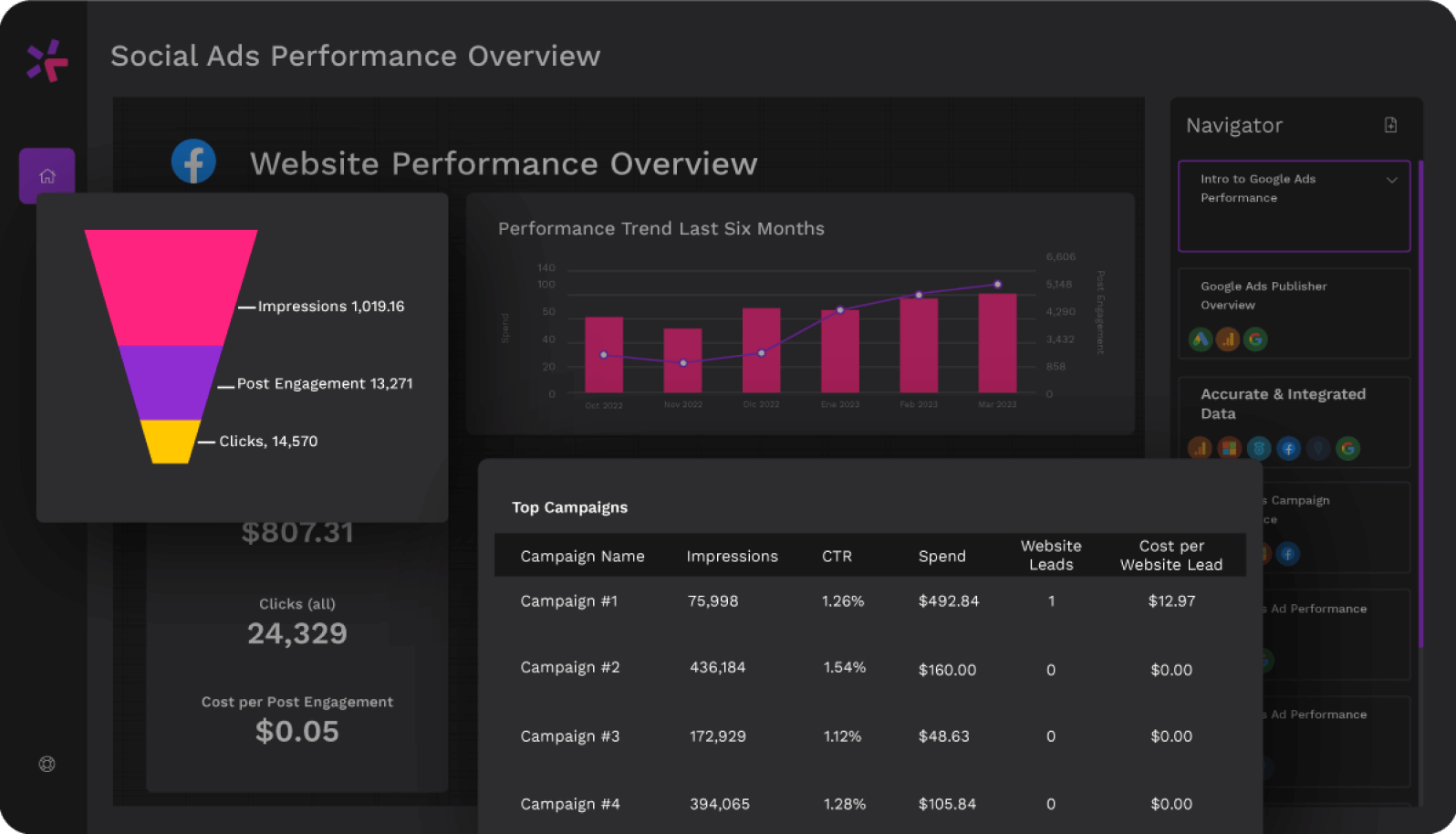 AdClicks Reporting Tool